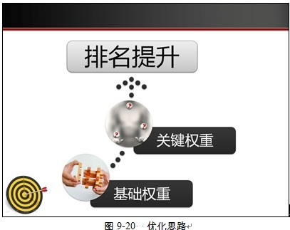 淘宝seo怎么做！-海瑶SEO研究中心