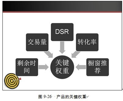 淘宝seo怎么做！-海瑶SEO研究中心