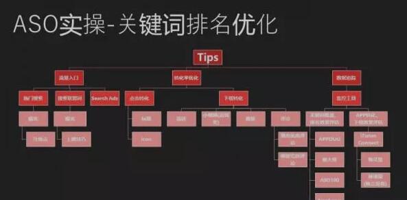 关键词排名优化2