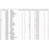 邢台如何用数据来区分精准关键词