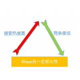 邢台老朱SEO:做SEO该如何选择关键词