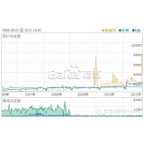 邢台子辛SEO:网站如何做关键词优化