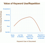 邢台关键词出现频率和布局对排名的影响