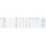 邢台关键词挖掘最常用的方法有哪些