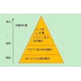 邢台网站整体关键词如何布局