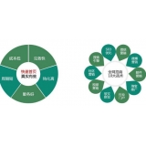 邢台SEO关键词排名为何越来越难做了