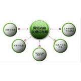 邢台网站关键词密度多少合适 又该如何调整